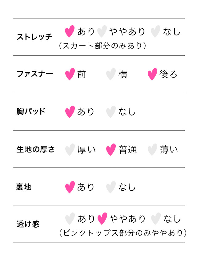 ジップ フラワーレース 半袖 フリル袖 レーススリット タイトミニドレスのスペック表