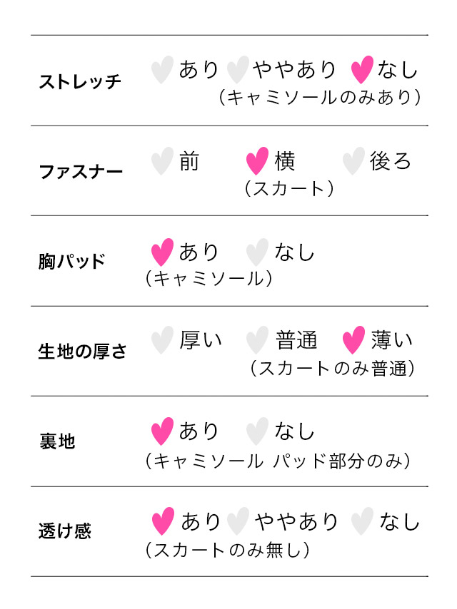 韓国ドレス ワンピース セットアップ ノースリーブ フリル 胸元カバー ボウタイネック リボン シアーシャツ Aライン キャバドレスのスペック表